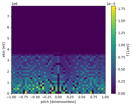 ../_images/tutorials_distributions_11_0.png