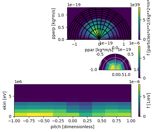 ../_images/tutorials_distributions_9_0.png